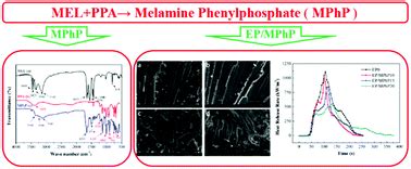 Facile synthesis of a flame retardant melamine phenylphosphate and its epoxy resin composites ...