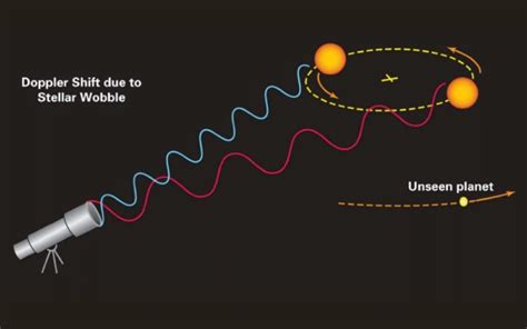 Doppler Shift - Boyce Astro