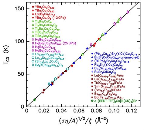 Theory of high-Tc Superconductivity: Transition temperature – Dale R ...