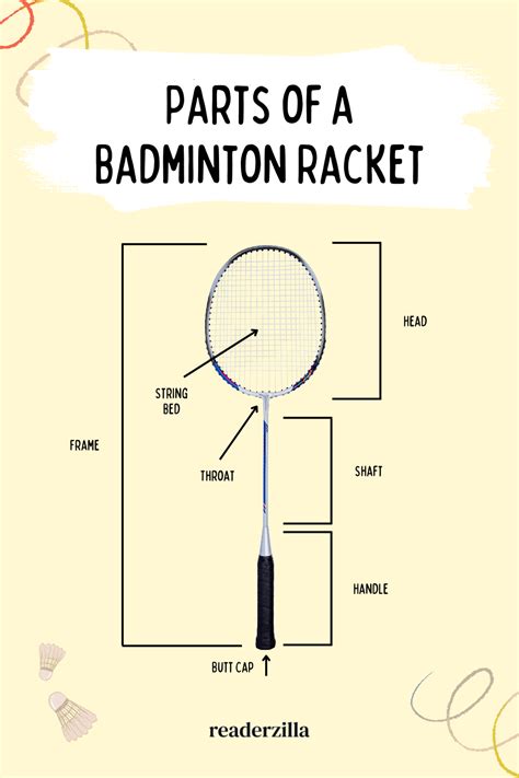 Parts of a Badminton Racket: All You Need to Know - Readerzilla