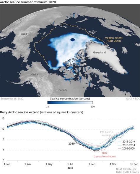 How is Earth’s sea ice faring in our warming world? - NASA Science