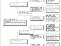 50 Family Trees / Lee Family and Relations ideas | england and scotland ...