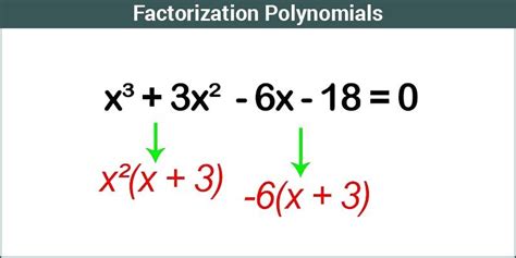 How To Factor A Cubic Polynomial - Given That X 5 Is A Factor Of The ...