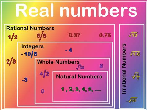 Is -4 a irrational number? - brainly.com