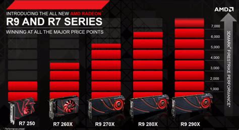 AMD Unveils Hawaii R7, R9 200 Series GPUs at GPU 14 Tech Day | Custom ...