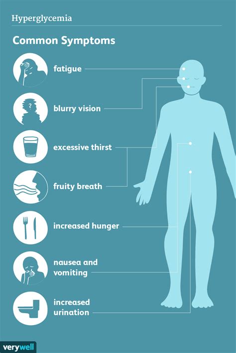 Hyperglycemia: Signs, Symptoms, and Complications (2022)