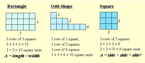 perimeter, area basics