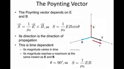 7 Poynting vector - YouTube