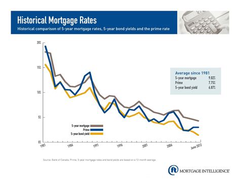 TorontoMortgageSite.com Announces Its Lowest 5 Year Fixed Mortgage Rate ...