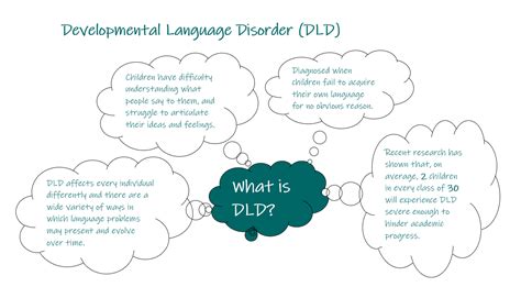 Developmental Language Disorder - Chloë Hall Speech & Language Therapy