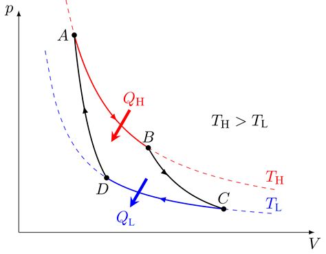 6.4 Carnot cycles – Introduction to Engineering Thermodynamics