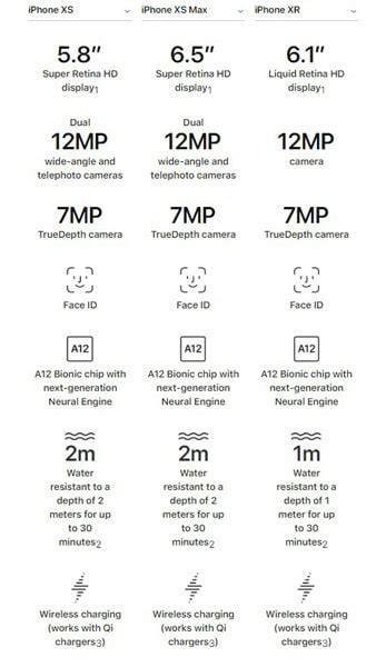 iPhone XS, XS Max and XR Comparison: Which One Should You Buy?