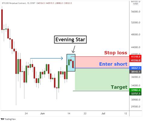 Evening Star Pattern: How to Identify a Bearish Reversal in Crypto | Bybit Learn