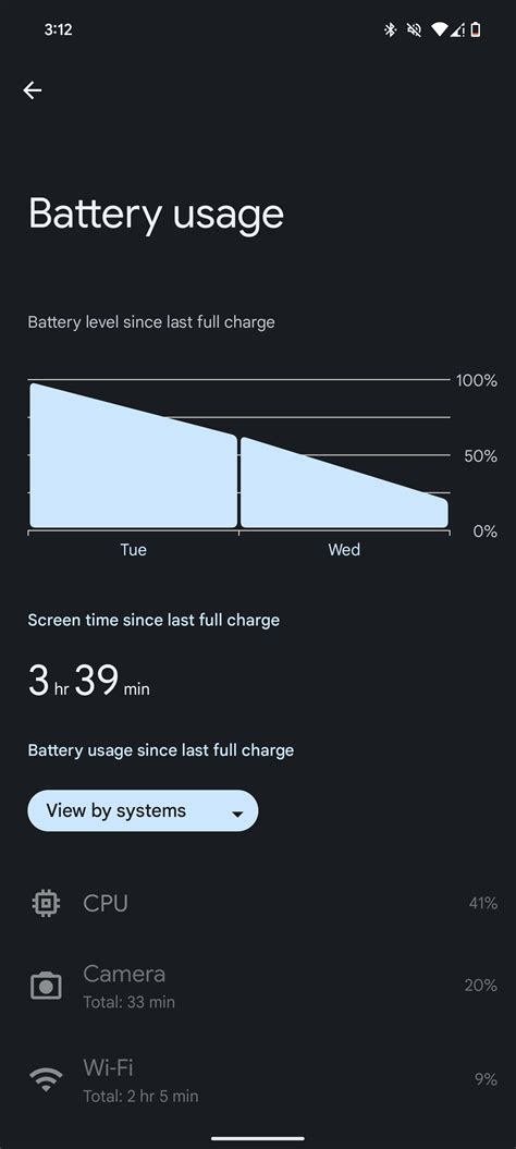 Pixel 8 pro battery after installing Dec updates. Phone fully charged at 7pm and at 3pm next day ...