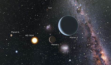 New 'Super Earth' Exoplanets Spotted Around Nearby Star | Space