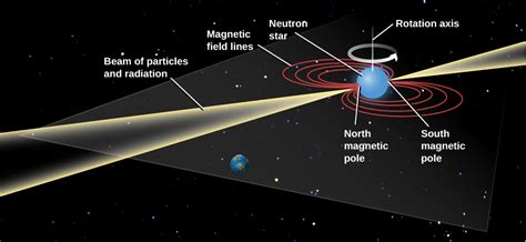 Preface · Astronomy