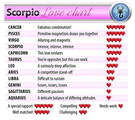 Scorpio July 2024 Horoscope Love - Jany Roanne