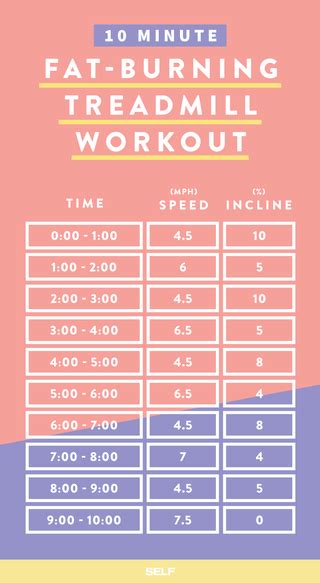 5 Treadmill Workouts For Weight Loss | SELF