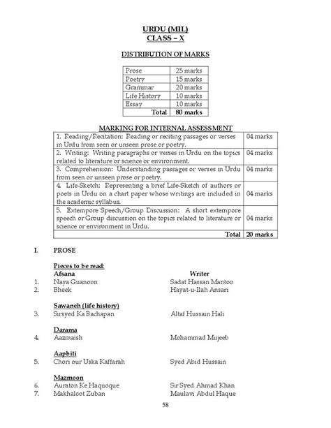 MBOSE SSLC Syllabus 2025 (PDF) - Meghalaya Board Class 10th Syllabus - AglaSem