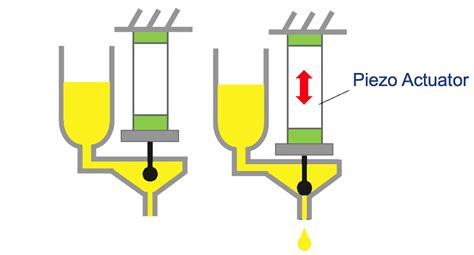 Principles, selection and design with piezoelectric actuators