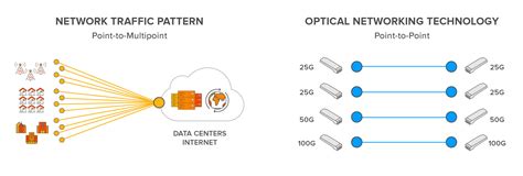 XR Optics: Innovation for Next-generation Networks