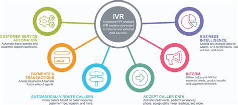 Ivr Systems Llc - KealanCaicee