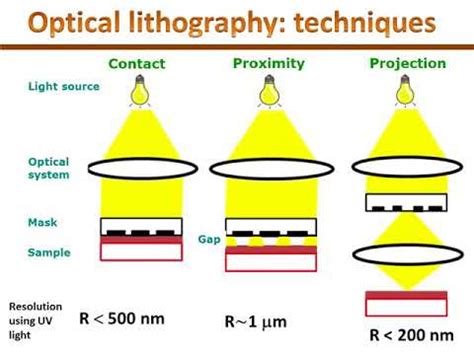 Nanofabrication Techniques: Photolithography - YouTube