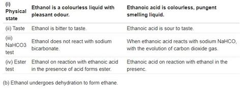 Physical differentiated (b)in tabular form, differentiate between ethanol and ethanoic acid ...