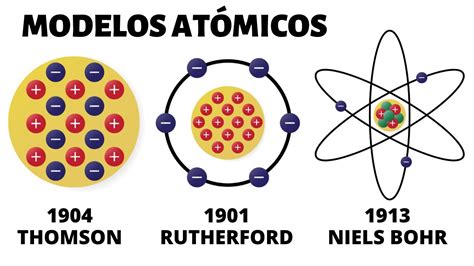 Los MODELOS ATÓMICOS: Demócrito, Dalton, Thomson, Rutherford, Bohr ...