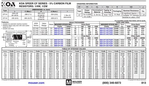 ☑ Chip Resistor Package Sizes