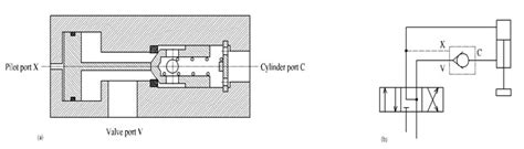 Check Valve | Operation Principle of Check Valve