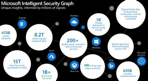 Further enhancing security from Microsoft, not just for Microsoft