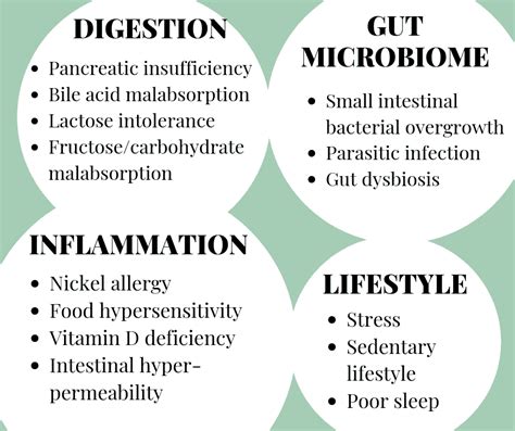 Does IBS really exist? - Claire Murray