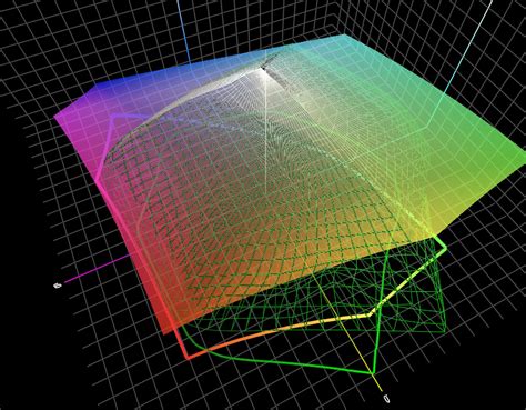 color - Should I use ProPhoto RGB? - Photography Stack Exchange