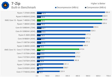 Same Laptop, Different CPU: Ryzen 4000 vs. Intel 10th-gen Battle | TechSpot