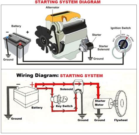 Сar Starting System Diagram | Car Anatomy