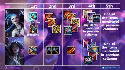 I made a complete guide for all adc builds this patch : r/ADCMains