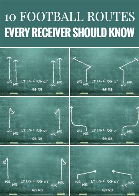 10 football routes every receiver should know – Artofit