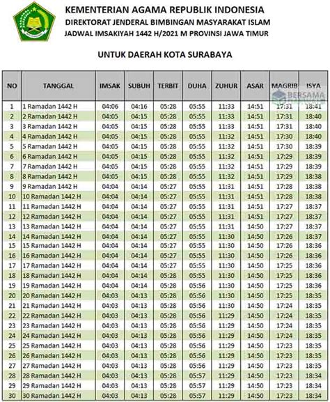 Jadwal Imsakiyah Kota Surabaya Ramadhan 2021