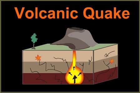 Causes of Earthquakes - INSIGHTS IAS - Simplifying UPSC IAS Exam Preparation