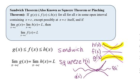 Theorems About Limits - Sandwich Theorem - YouTube