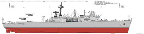 USS United States Command Cruiser Refit - Shipbucket Wiki