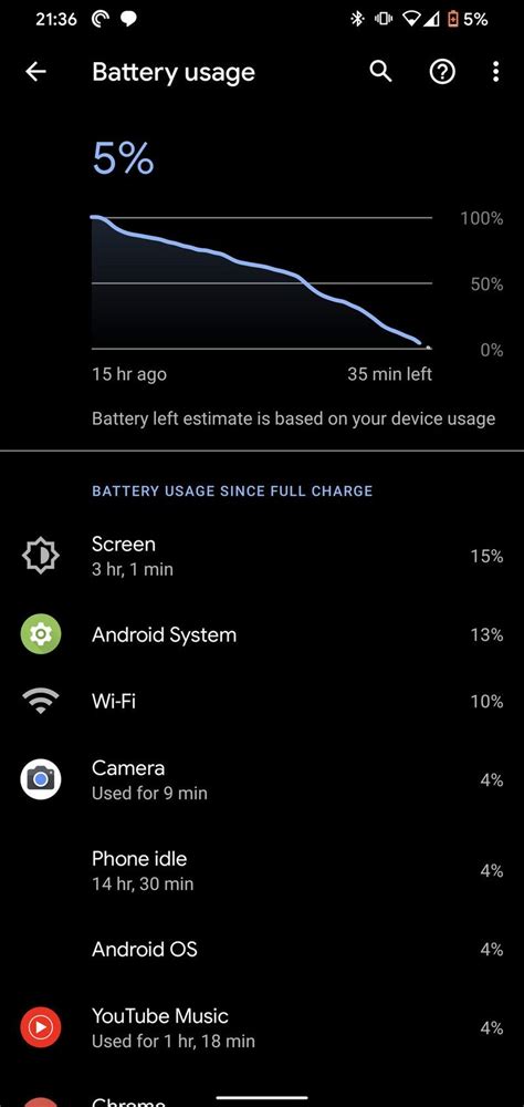 Wait, did my Pixel 4 XL battery life get better? - AIVAnet