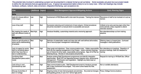 Nist 800 Risk Assessment Template Nist Risk Assessment Methodology | Images and Photos finder