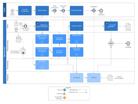 What Is Process Documentation Benefits Examples Tools 2024 – NBKomputer