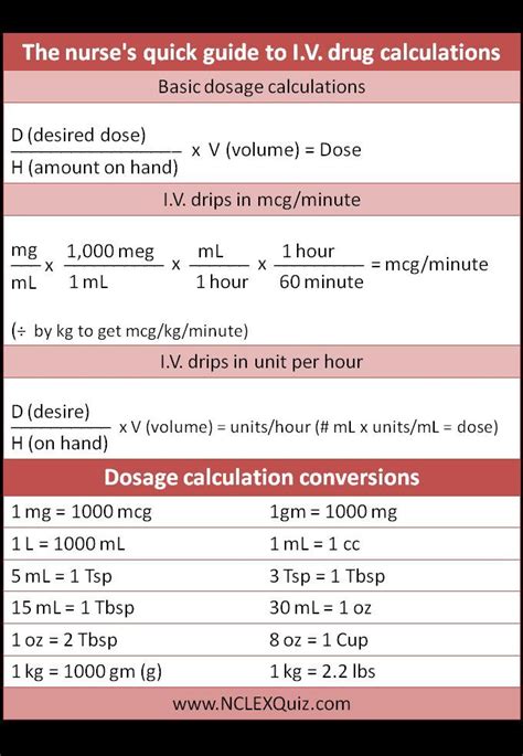 Med Math for Nurses: IV Dug Dosage Calculations Cheat Sheet ...