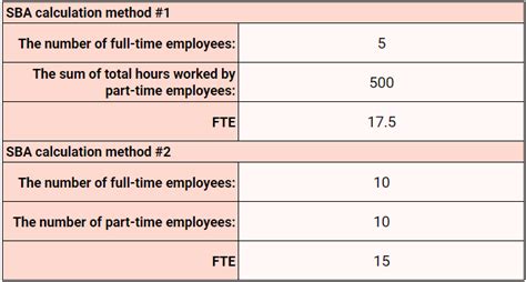 What is full-time equivalent and how to calculate it (+ free FTE ...