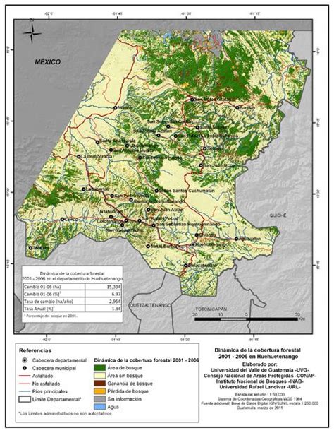 Huehuetenango - Forest cover in the Department of Huehuetenango 2001 ...