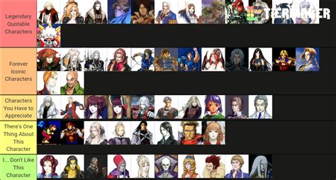 Notable Castlevania Characters Tier List (Community Rankings) - TierMaker