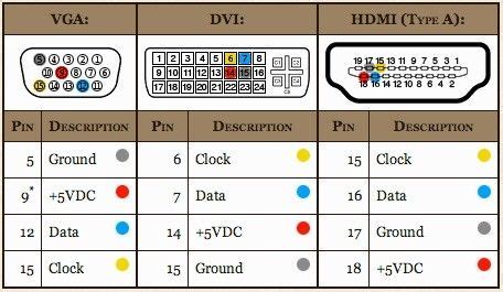 [25+] Micro Usb To Vga Wiring Diagram, Nokia GS101 Or Only CA-101 : Pinout Cable And Connector ...